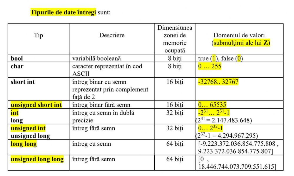 Meditații Informatică Bacalaureat – Online și Fizic