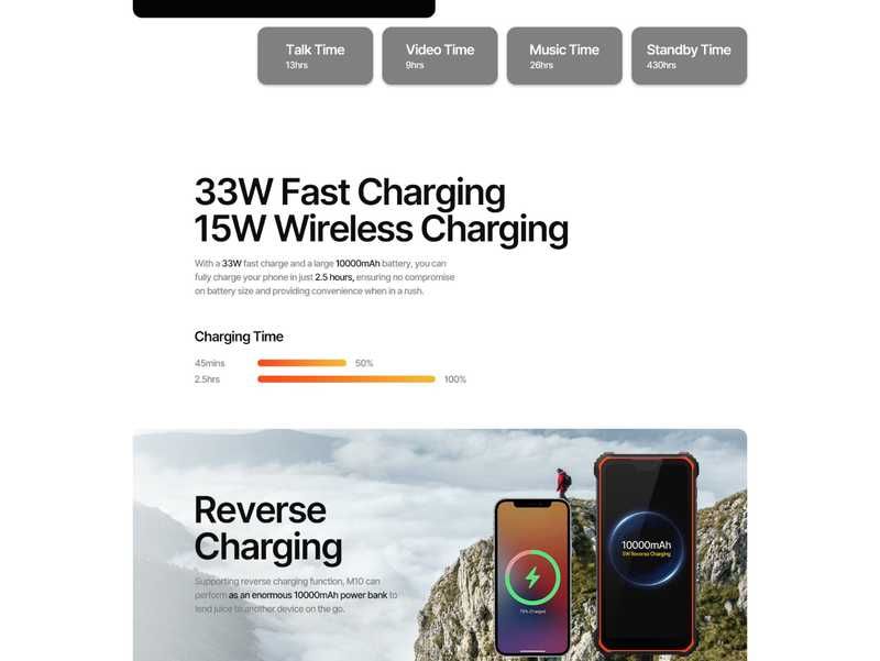 Phonemax M10 6GB/128GB, 48MP, 10000mAh, защита