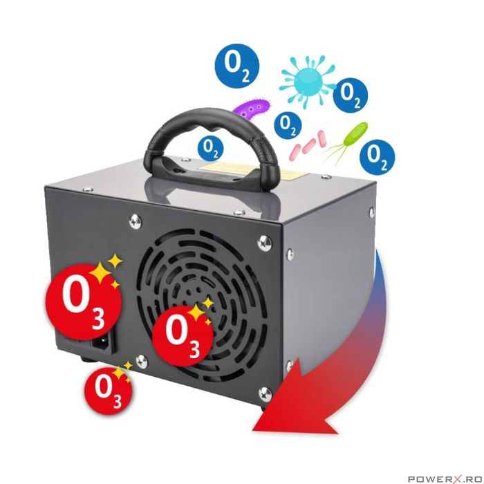Generator de ozon pentru eliminarea mirosurilor neplacute si