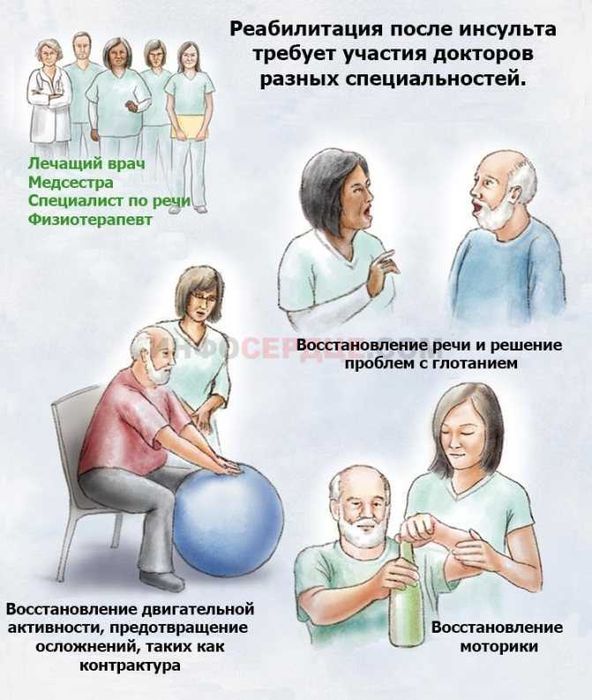 Профессиональный Реабилитолог - с большим Багажом Опыта и Результата