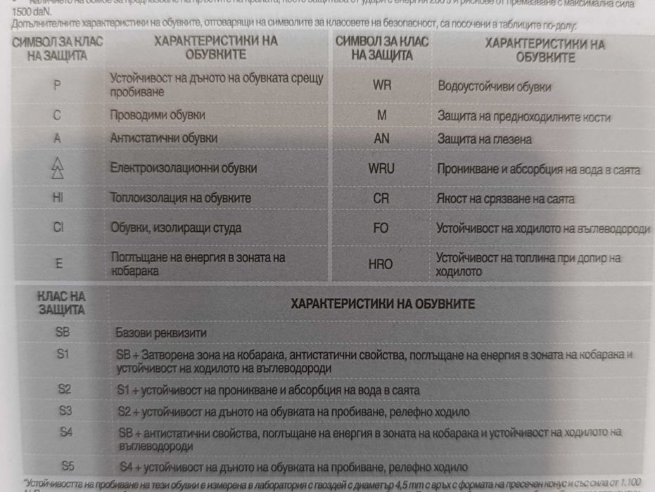 Работни мъжки обувки - зимни