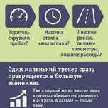Монтаж БЕСПЛАТНО 20500 тг. GPS/ЖПС/