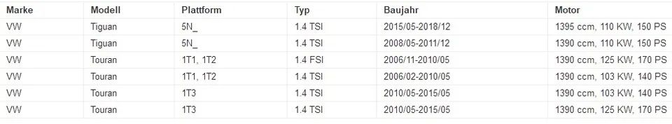 Бутала и сегменти за Audi VW 1.4 TSI (CAV CAVD CTHG)
Audi VW 1.4TSI CA