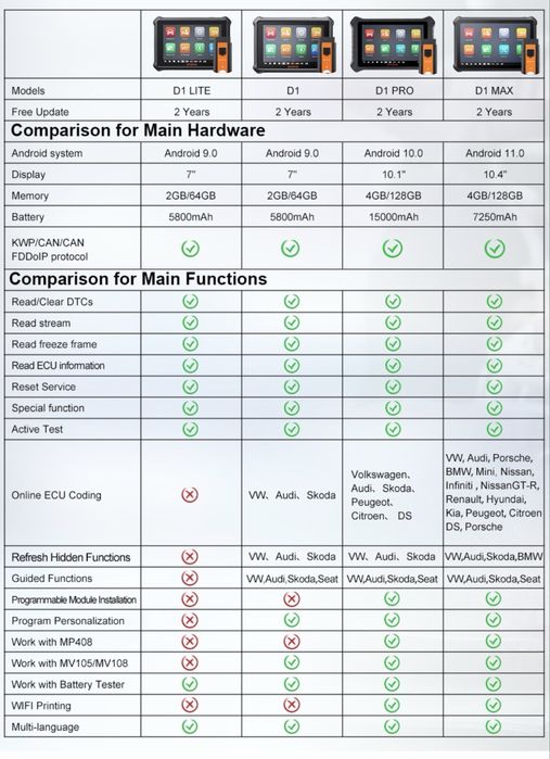 Tester/Diagnoza Autel-Otofix D1-Max Original cu 2 ani Update uri