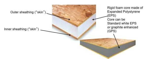 Case panouri SIP, montaj premium, proiectare,case/constructii modulare