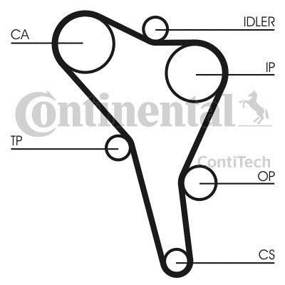 Kit distributie Audi A4, Golf 3, Toledo,Caddy 1.9 TDI 90CP