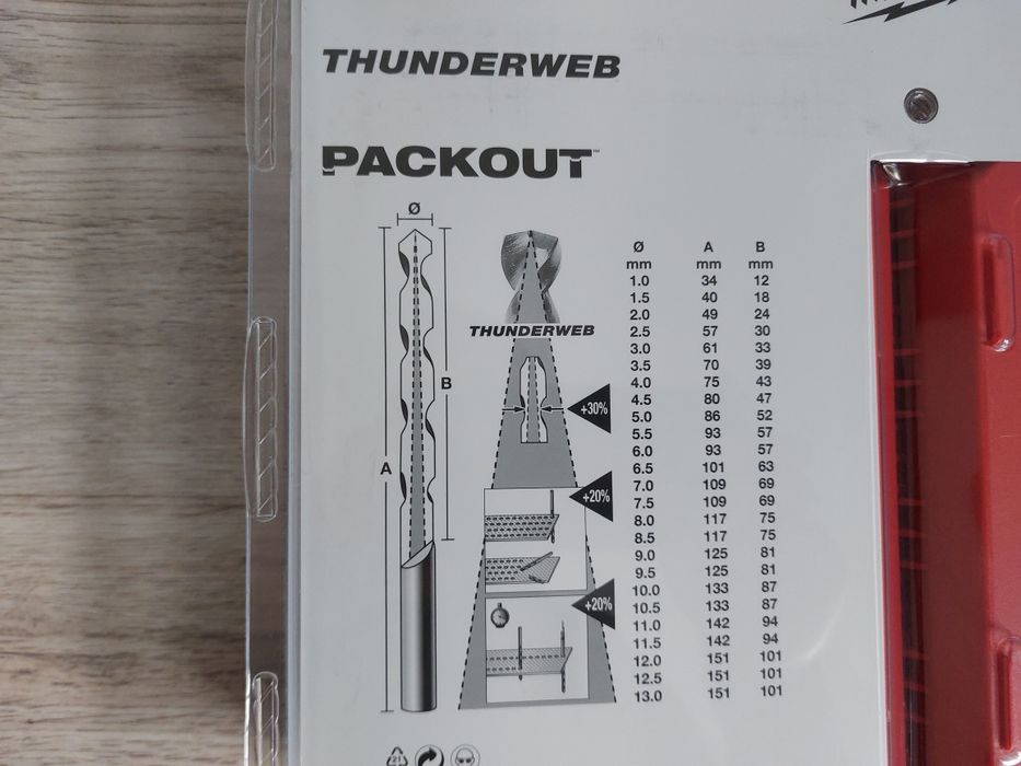 Set burghie milwaukee Thunderweb metal, 25 bucati