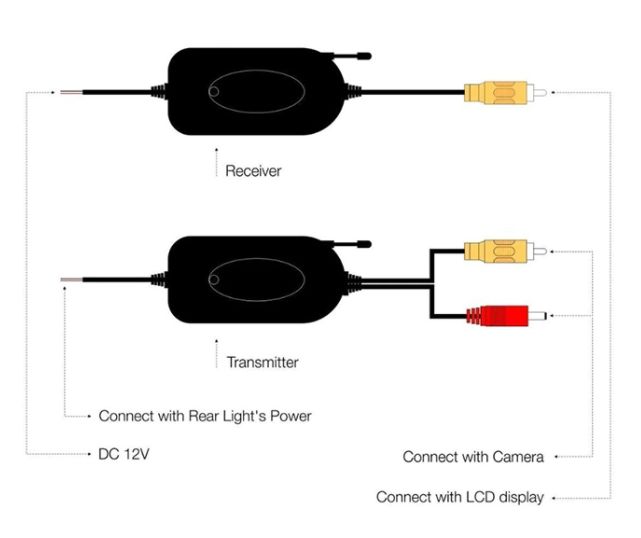 Безжичен модул за свързване на камера за задно виждане