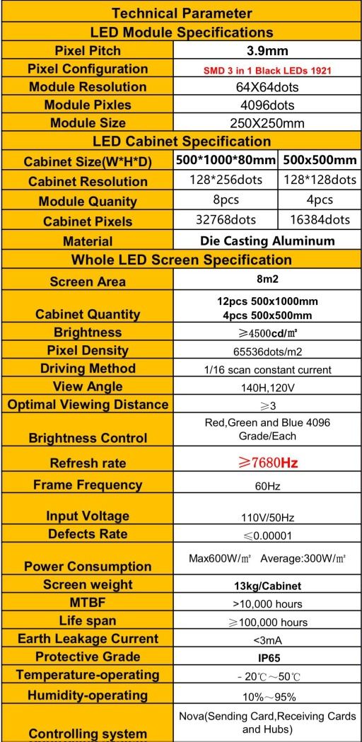 Ecran LED PH3.9 EXTERIOR - INTERIOR Full-color SMD1921 7680HZ, - 8MP