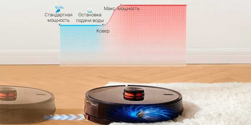 Новинка Робот-пылесос с базой самоочистки Lydsto R1 Pro