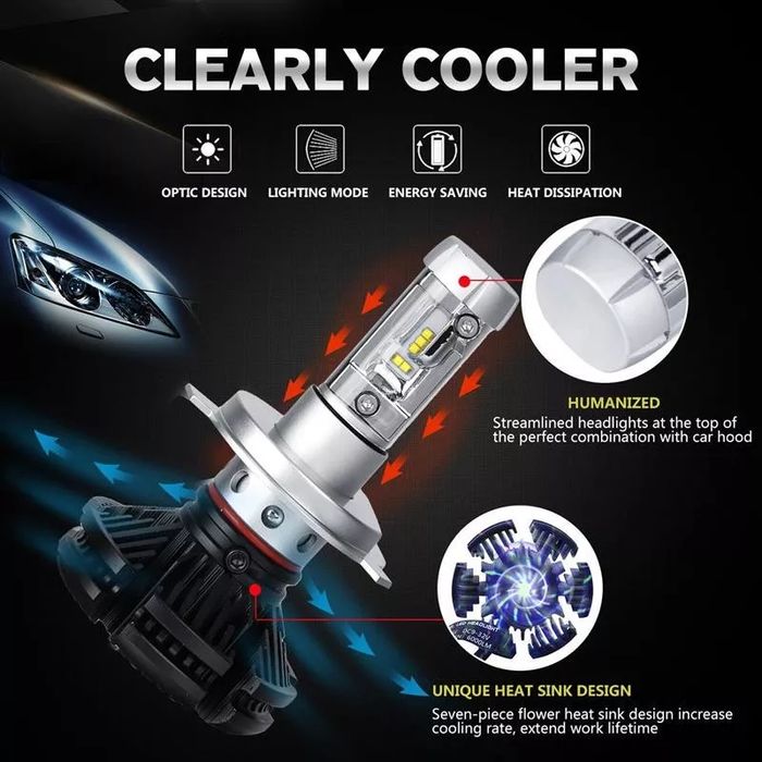 Set Două Becuri Led 6000Lm/50W/6000K/H1,H3,H4,H7,H8,H9,H11