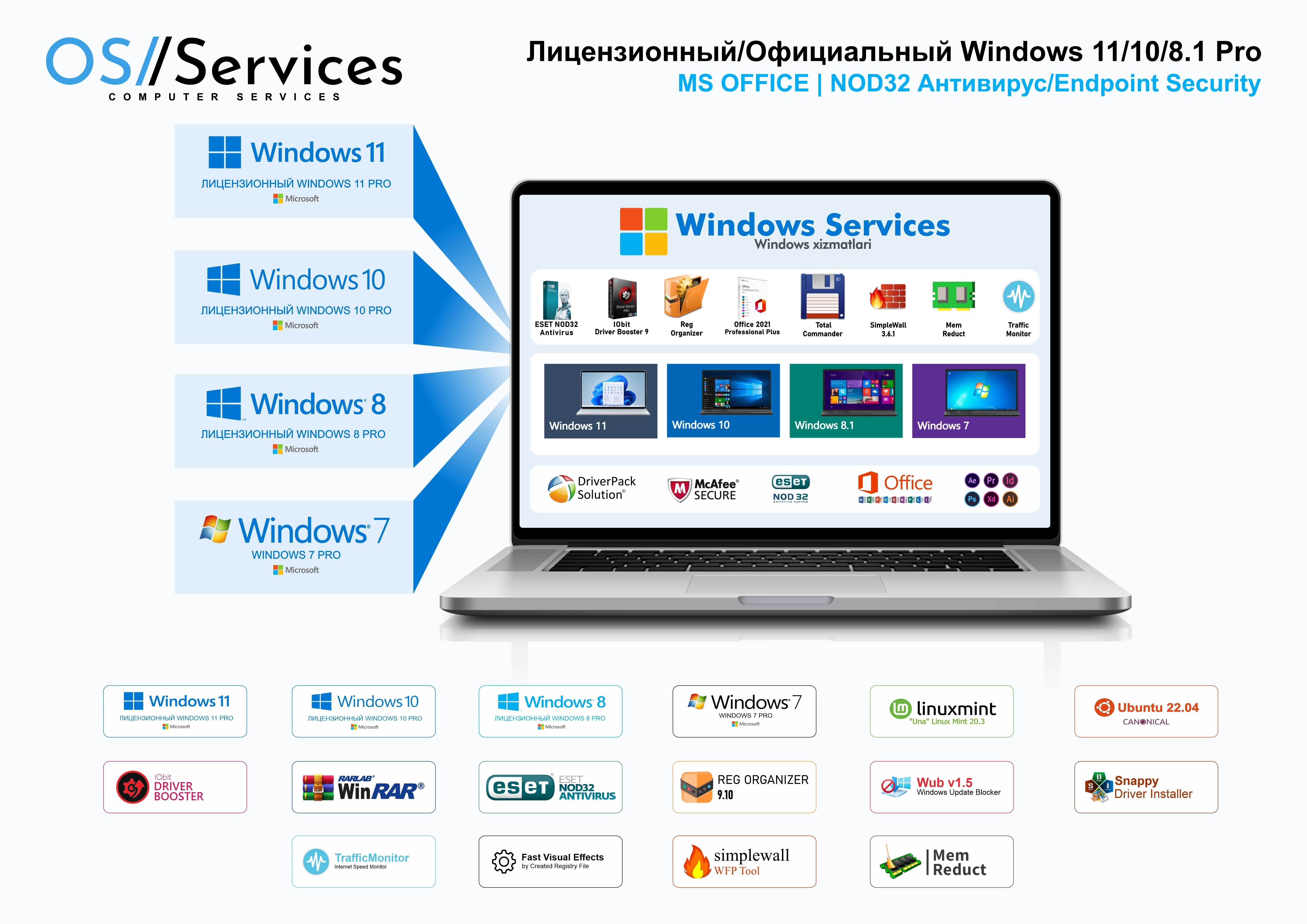 УСТАНОВКА: Windows, MS Office, Aнтивирус другие программы