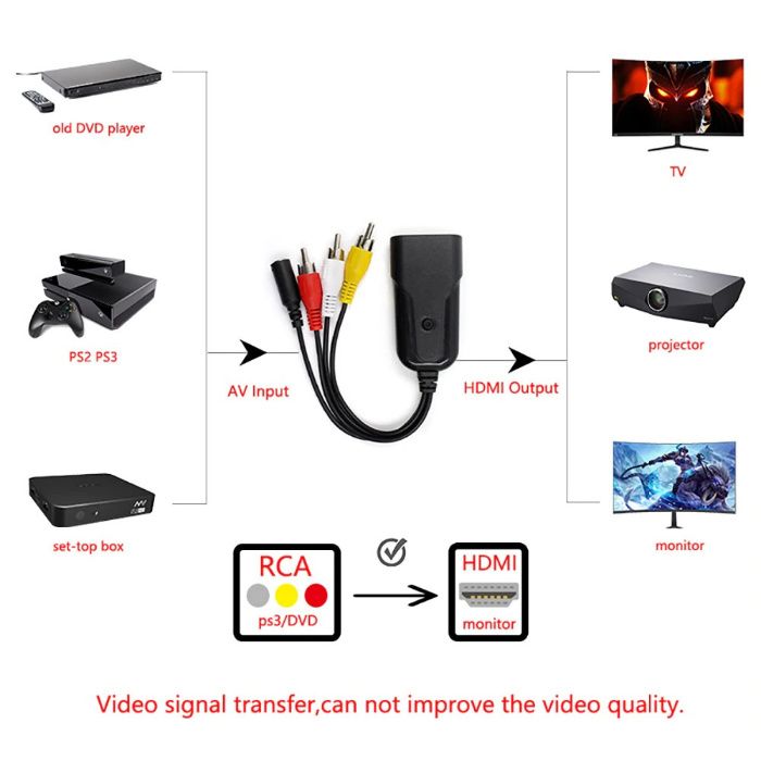 Convertor AV - HDMI Compozit Audio Video (RCA) la HDMI TV XBOX PS3 PS4