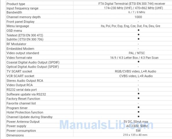 Receptor TV digital Tele System TS6206 DT