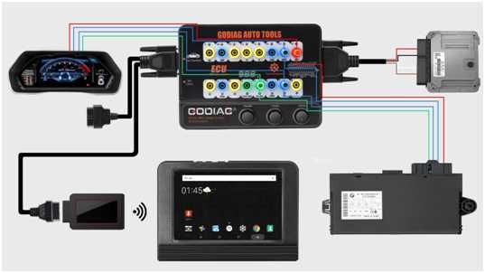 Tester auto GODIAG GT100 + PRO – Breakout box ECU, Kess, Ktag