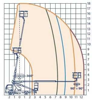 Inchiriere prb / nacela / platforma 18m/21m - Nissan Cabstar Constanta