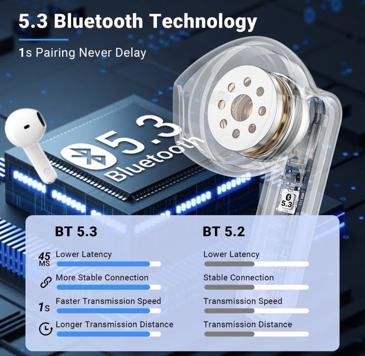 Нови Безжични слушалки (тапи) G11 Max