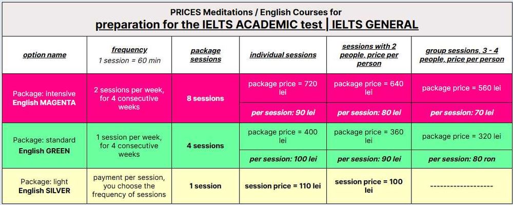 Engleză adulți/elevi – Speaking,Writing, IELTS, OET, STANAG, Cambridge