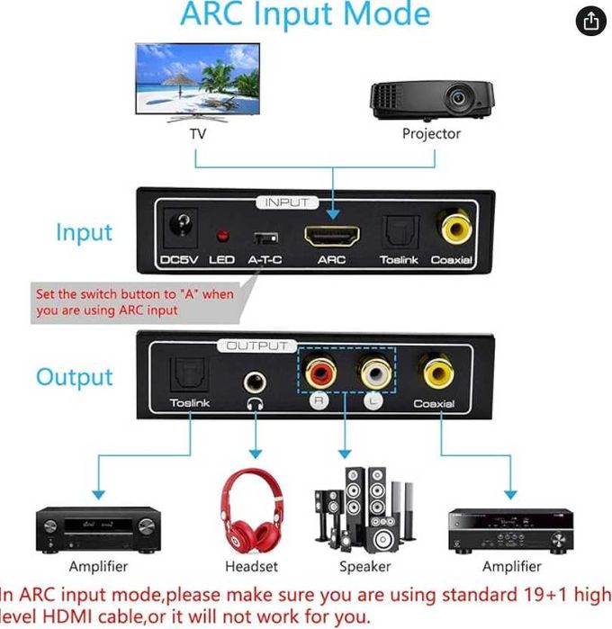 Extractor Audio HDMI 192KHz DAC Converter ARC Adaptor Audio Optic