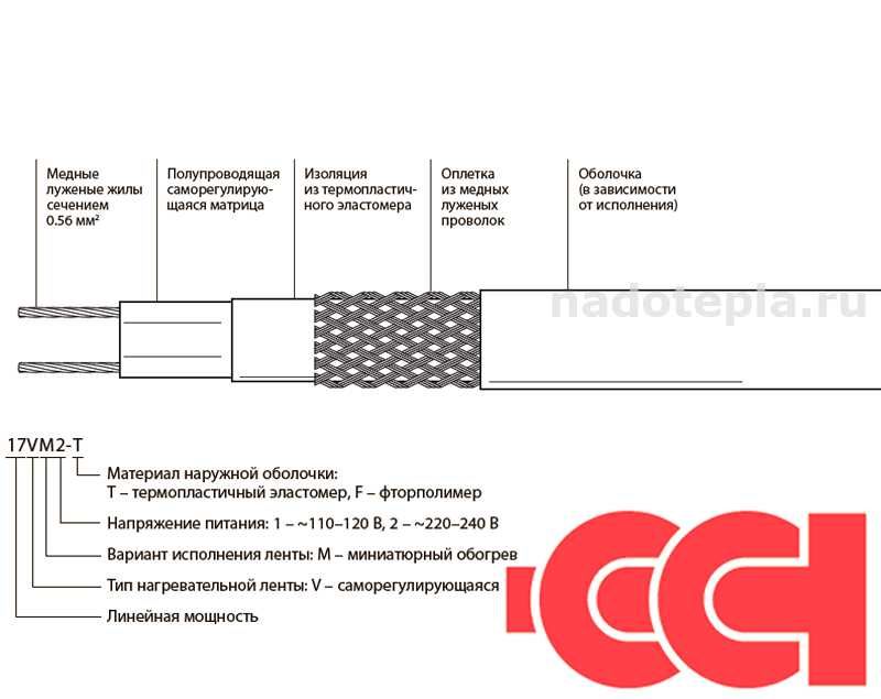 Саморегулирующийся нагревательный кабель 11VM2-T "ССТ" (Россия)