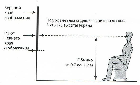 установка телевизоров