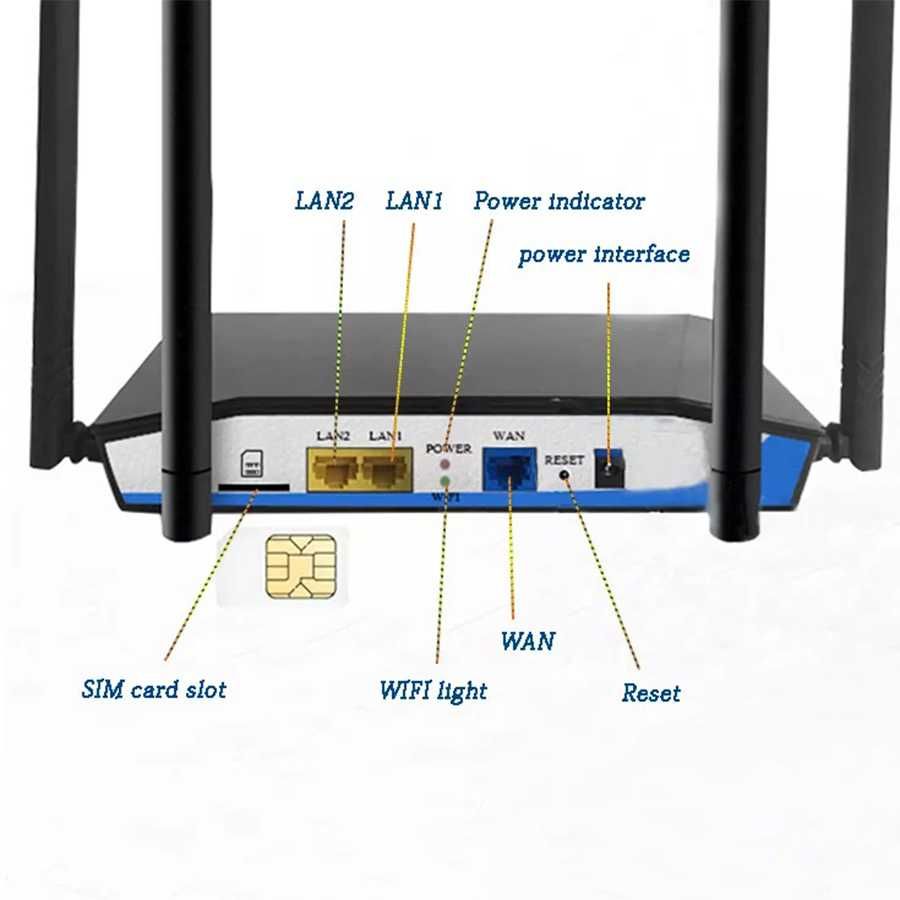 Router wireless 4G, SIM CARD SLOT, 300Mbps, 4 Antene, Semnal puternic