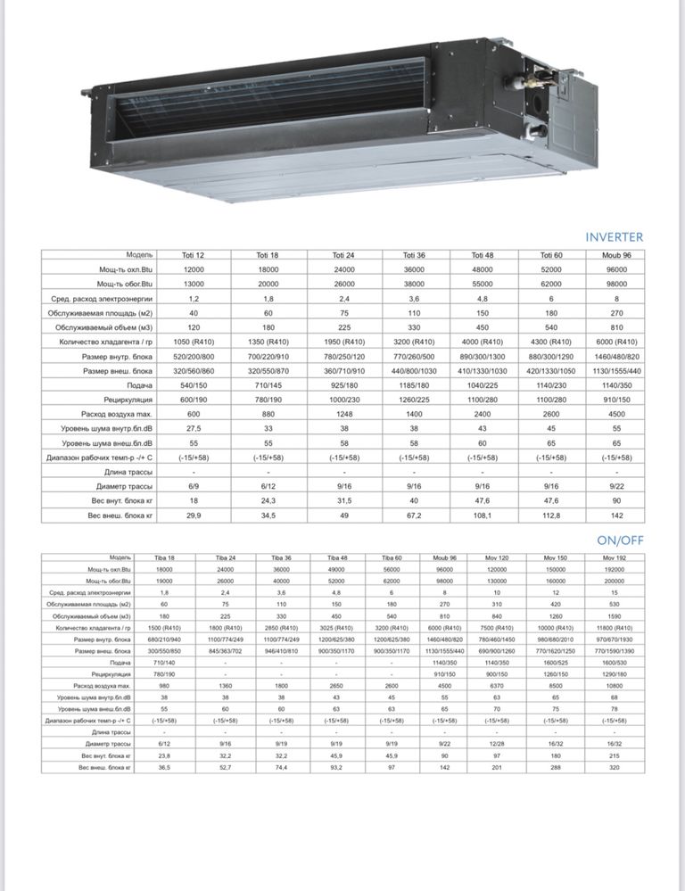 Канальный кондиционер Midea  MOV - 120,000 / 150,000 / 192,000 / OnOff