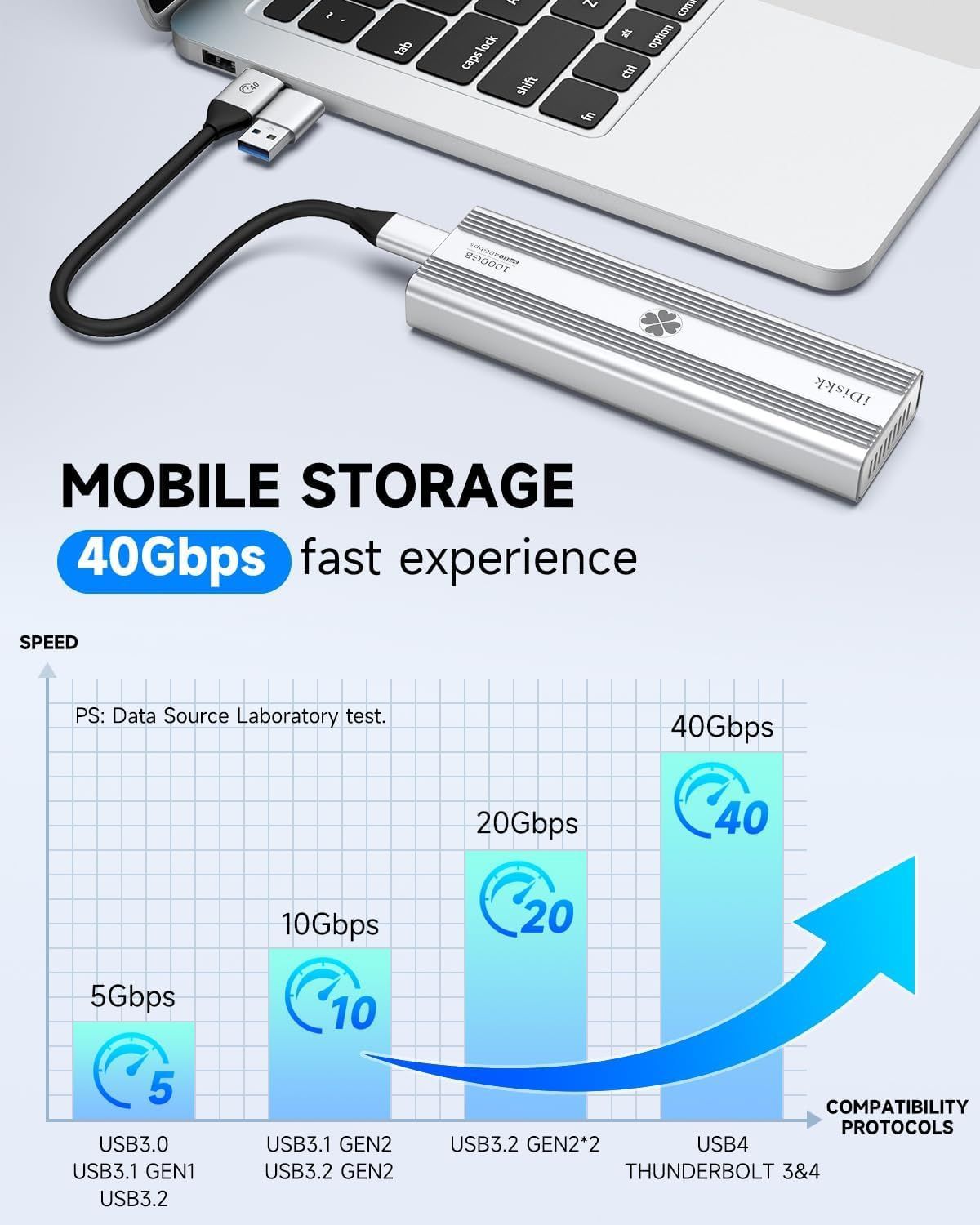 SSD M.2 NVMe Enclosure Sigilat, iDiskk 40Gbps, Aluminium, Thunderbolt3