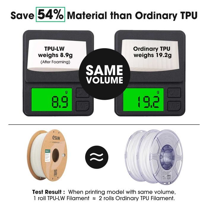 Нить для 3Д печати ESUN TPU LW