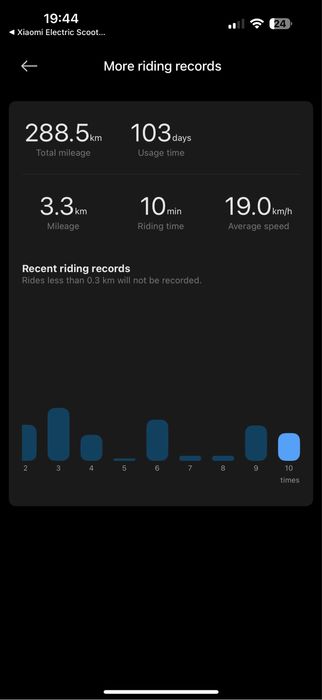 Trotineta electrica Xiaomi Electric Scooter 4 Ultra, ca Noua