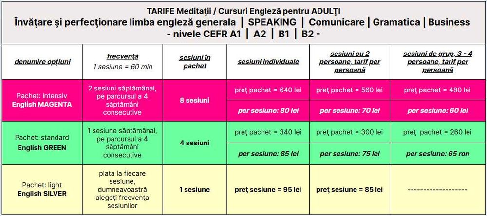 Engleză adulți/elevi – Speaking,Writing, IELTS, OET, STANAG, Cambridge