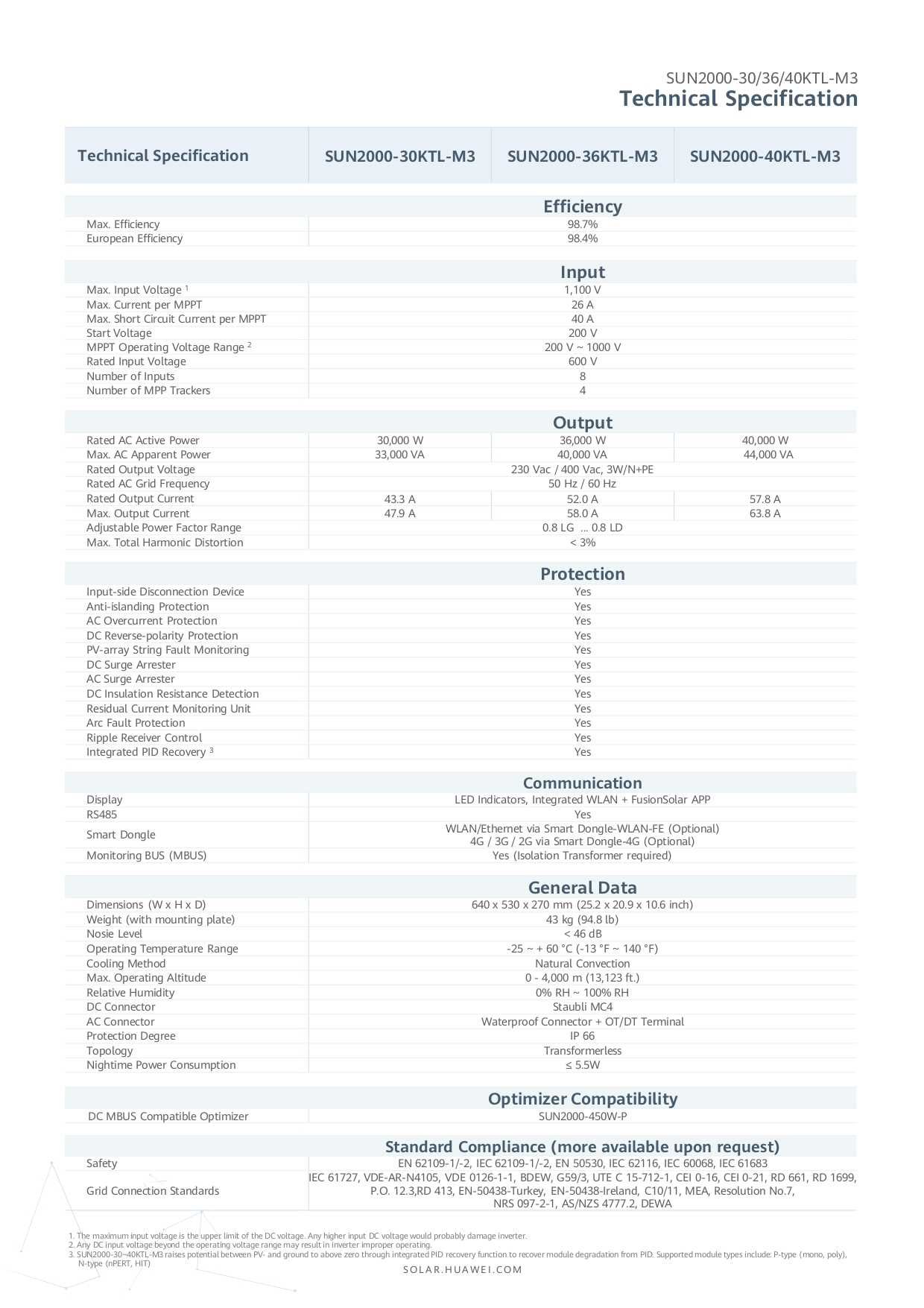 Мрежови инвертор HUAWEI 30kW, SUN2000-30KTL-M3