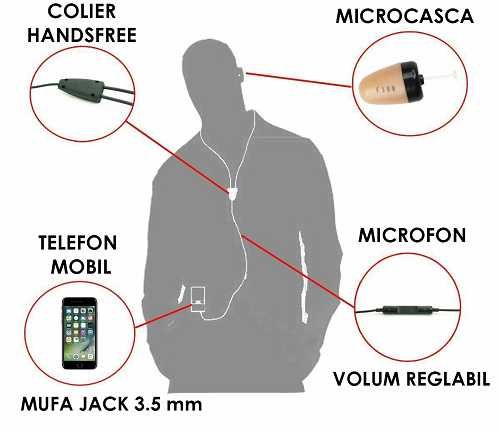 Accesorii sisteme de copiat cu sau fara telefon nedetectabile 2023