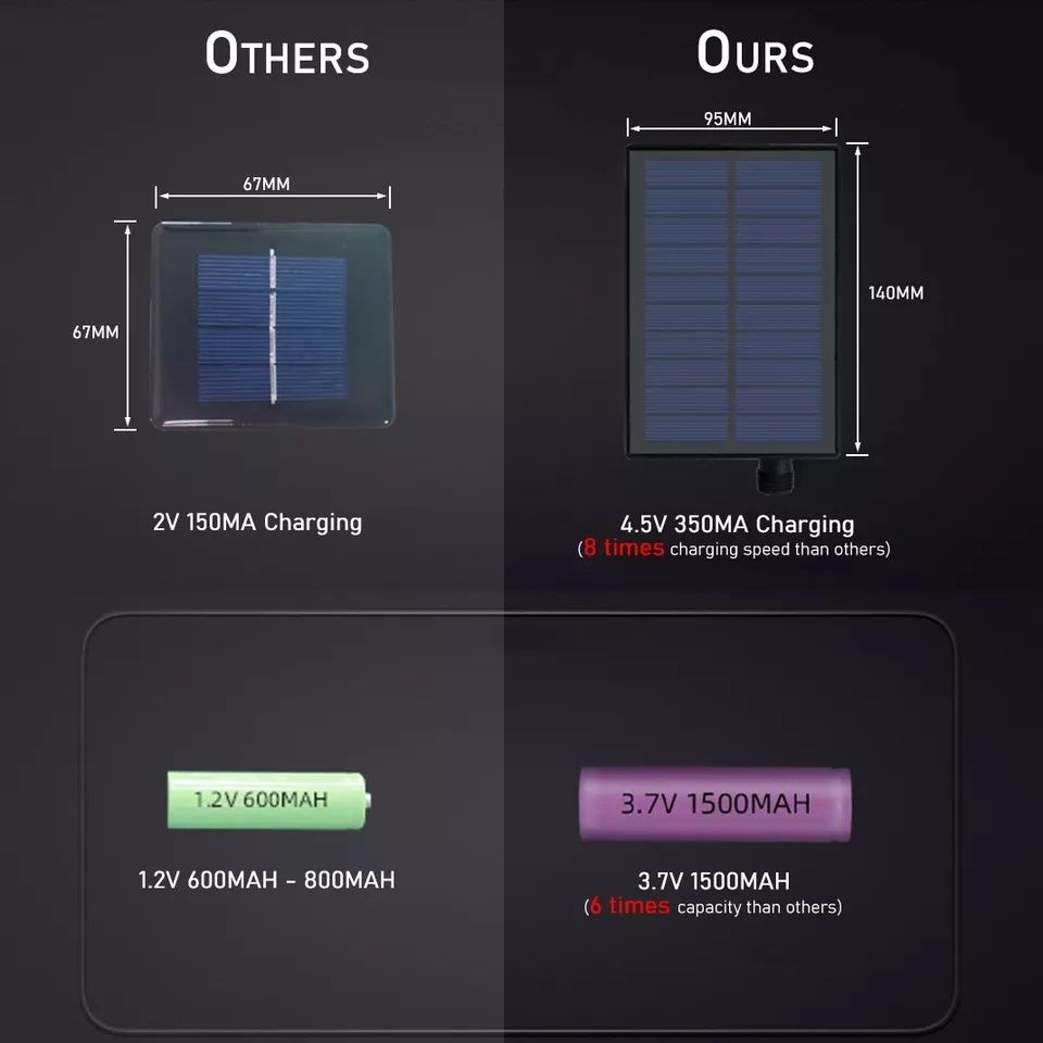 Sistem lampa solara 100 metri 1000 leduri telecomanda NOU