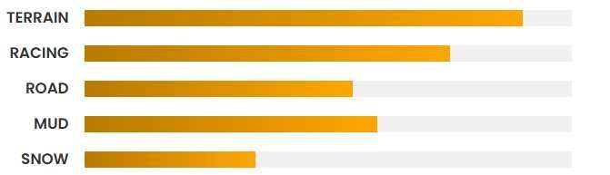 Гума за ATV BULLDOG B362 12" и 14"