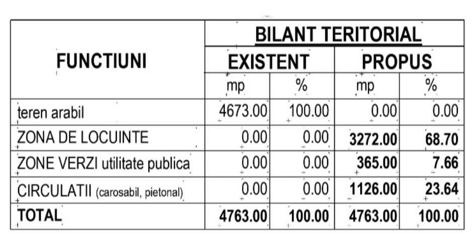 vand teren intravilan , PUZ pt 6 vile, in com sanpetru brasov