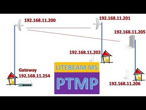 Радиомост Unifi Lite Beam 5AC GEN2 оптом