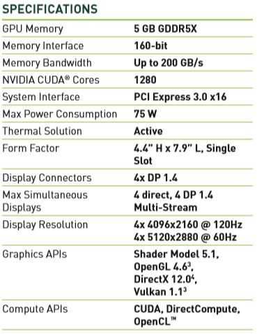 Карта за Професионалисти NVIDIA Quadro P2200