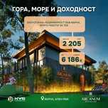 Вили и апартаменти премиум ниво. Открийте своето място на силата
