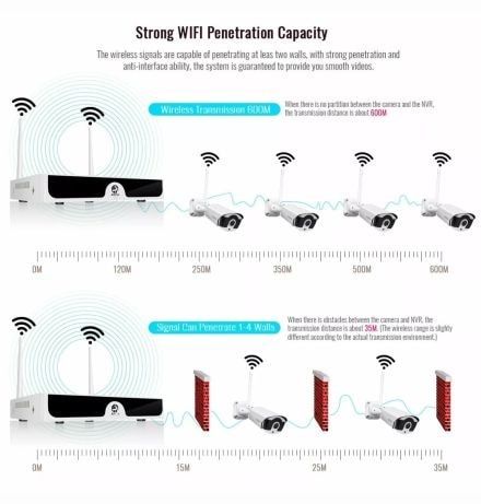 Supraveghere wireless 4 camere cu microfon, Transmisie 500 metri, Nou