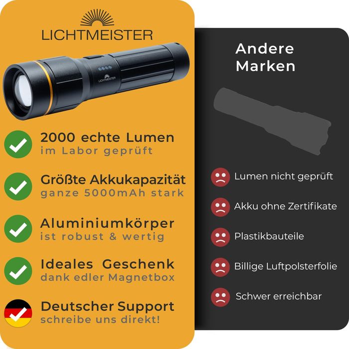 LICHTMEISTER ® LED акумулаторна фенерче 2000 лумена 5000 mAh батерия