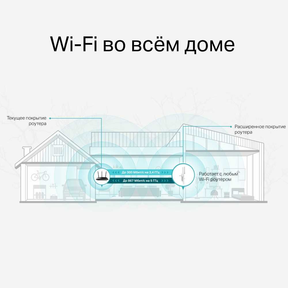 RE315 Wi-Fi Усилитель сигнала репитр Wi‑Fi AC1200 с поддержкой Mesh