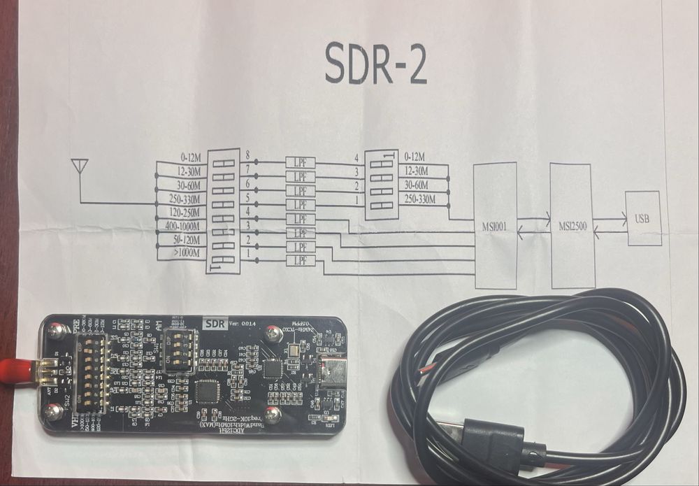 Receptor SDR ( nou )