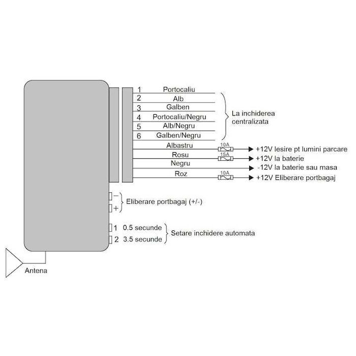 Modul Inchidere centralizata PNI 288 cu 2  telecomenzi,nou