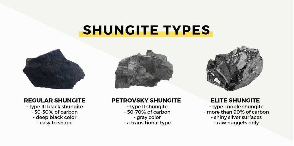 За Вашата Колекция Обелиск Защитен Амулет от Шунгит Благороден Минерал