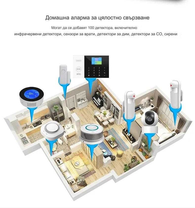 WiFi / GSM Смарт професионална Алармена система