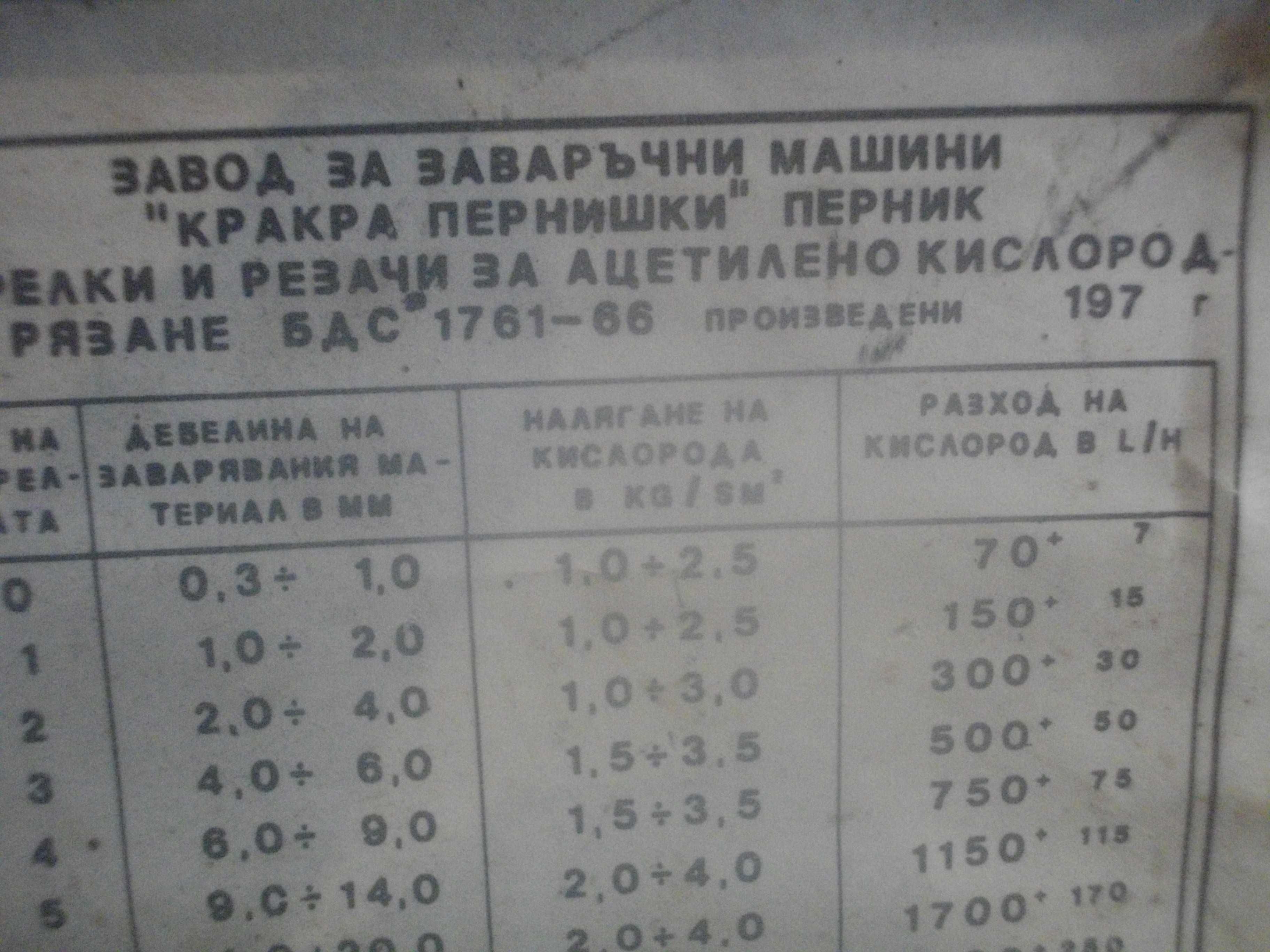 К-т Рамена/Дюзи Оксижен/Резак КРАКРА-Перник/Газ Редуцир Вентил 50mbar