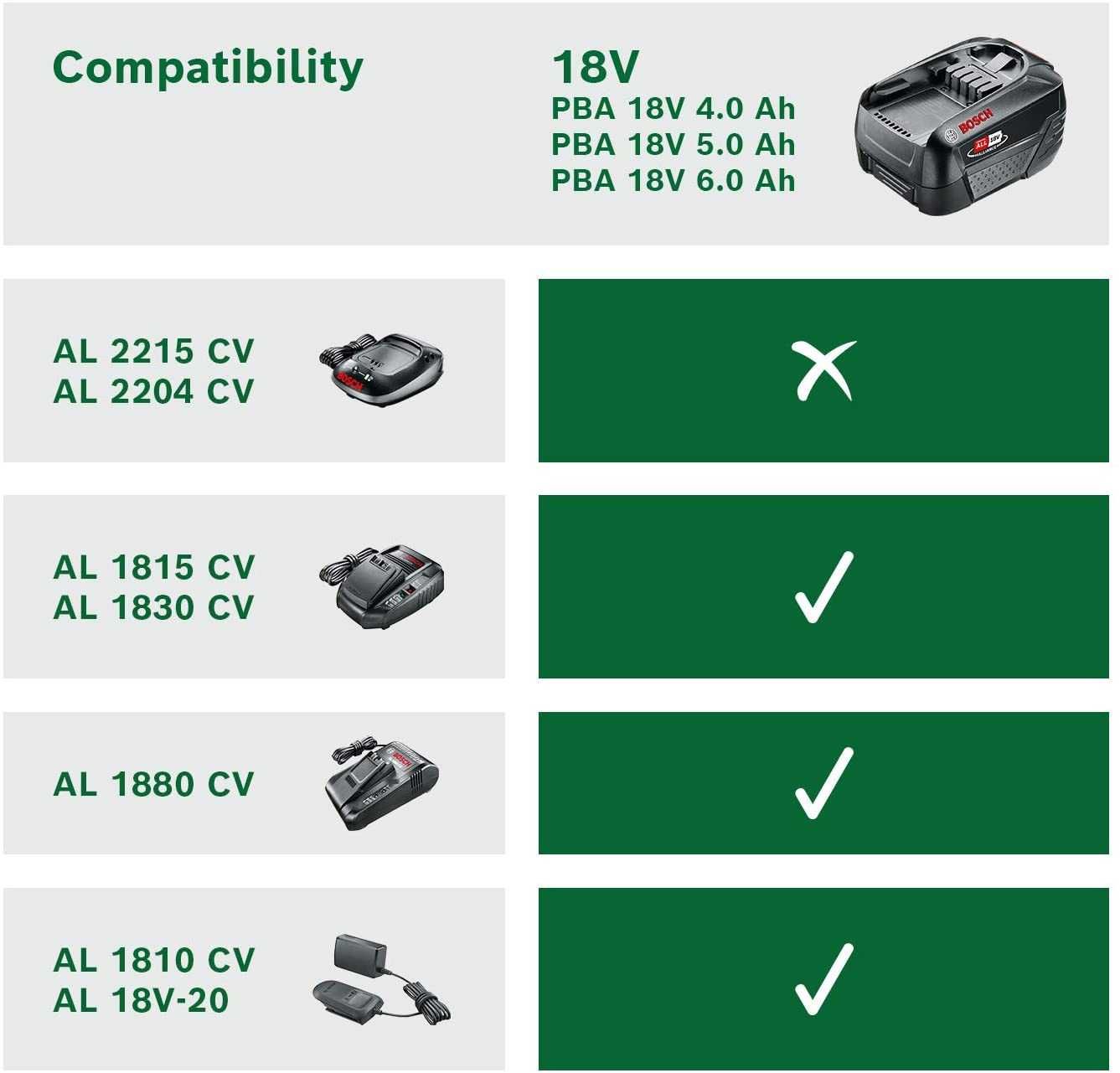 Стартов комплект Bosch 18V Батерия 4Ah Зарядно Устройство Зелена Серия