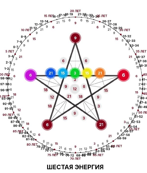 ЧИСЛО ДНЯ РОЖДЕНИЯ — чему учит и что дает миру
