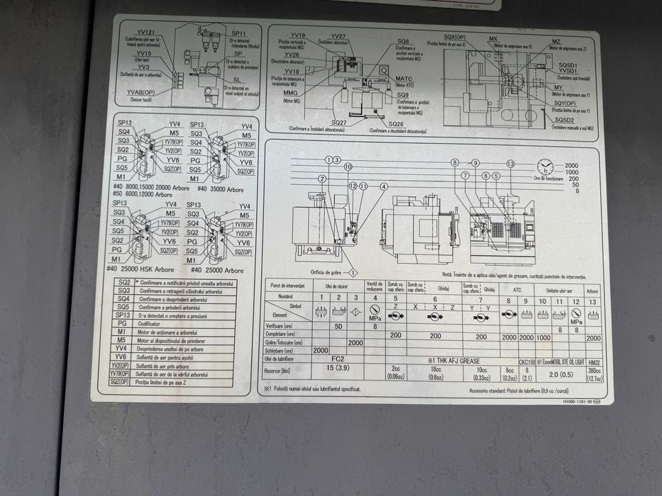 centru cu comanda numerica CNC Okuma MB56VA